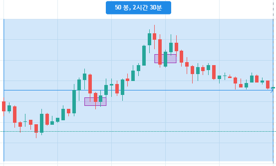 4/13 차트분석