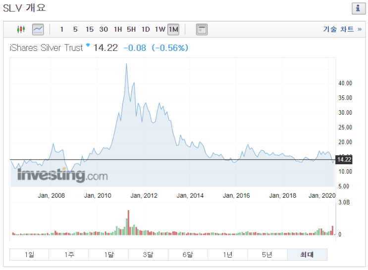  2020-04-09_ISHARES SILVER TRUST