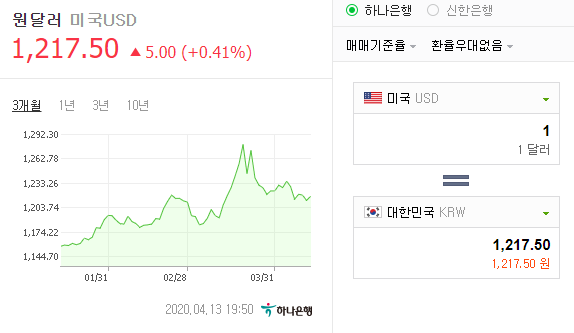  4월 13일 환율이야기