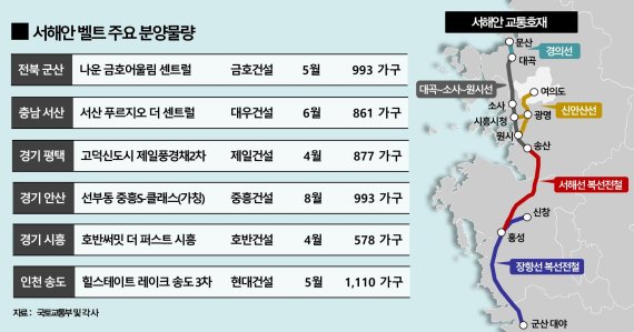 20.04.14/부동산뉴스