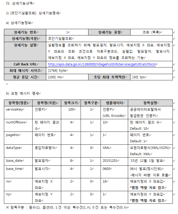 랩뷰 Labview 기상청 날씨예보 01-REST API 활용 : 네이버 블로그