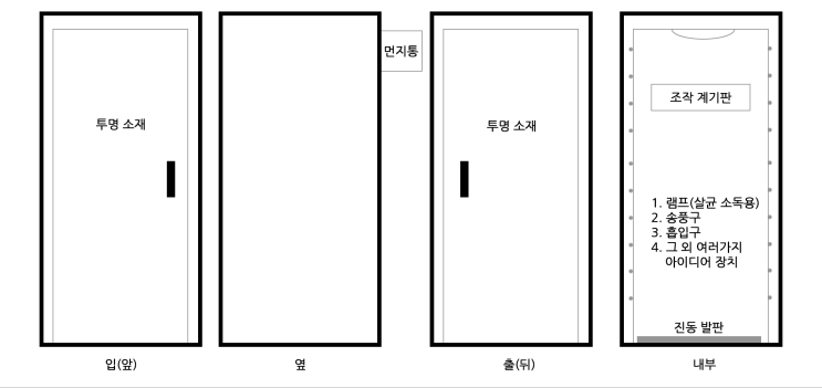 코로나19 예방 살균기 집에서 몸 전체를 소독하는 바이디스(ViDis)