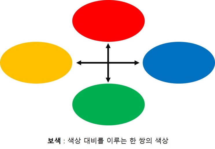  삼성동 피부과전문의가 설명하는 브이빔레이저 원리 및 효과 (여드름 붉은 자국, 홍조, 혈관종 레이저)