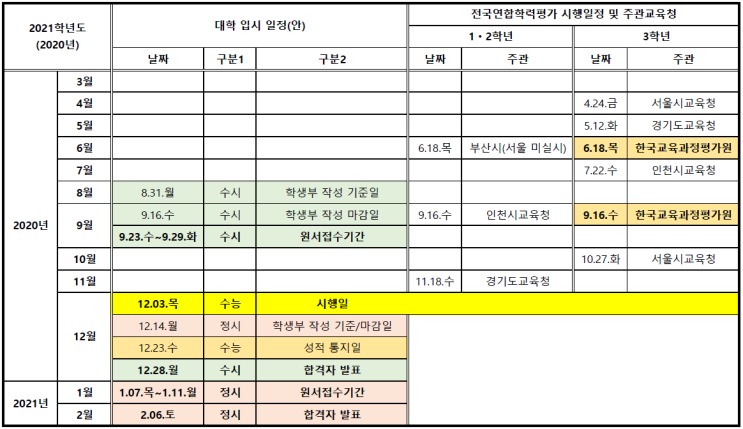  [일정] 2021학년도(2020년) 입시일정 정리 + 전국연합학력평가 시행일정