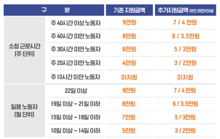  코로나19 극복 추경 관련 일자리 안정자금 개정 내용입니다