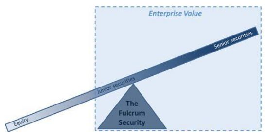 디스트레스 투자를 할때 고려해야할 점 Distressed Investing, fulcrum security, Special situation