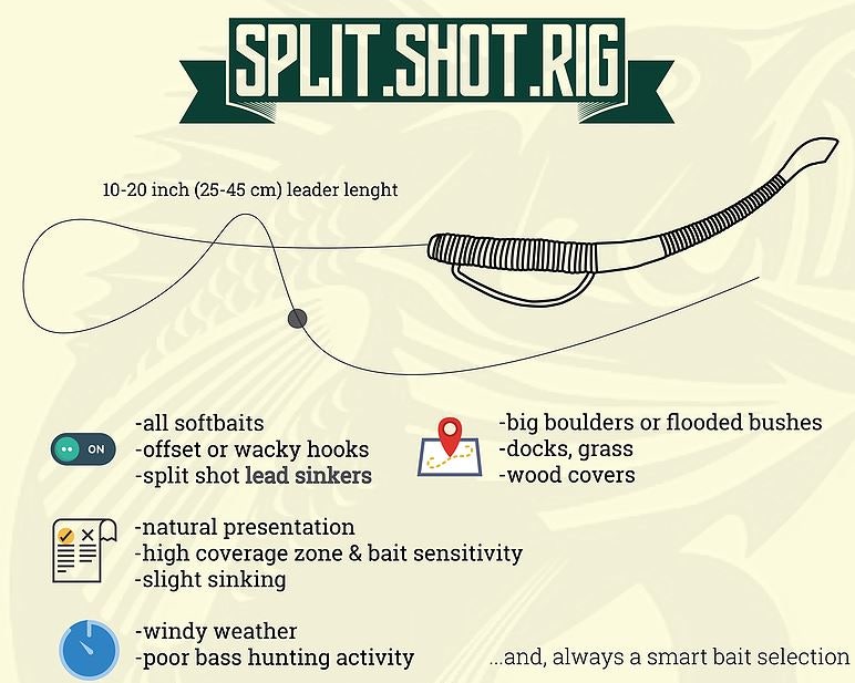 루어채비 - 스플릿 샷 리그 (Split Shot Rig) : 네이버 블로그