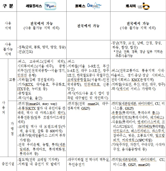  청소년증만드는법, 청소년증발급, 청소년증발급신청서