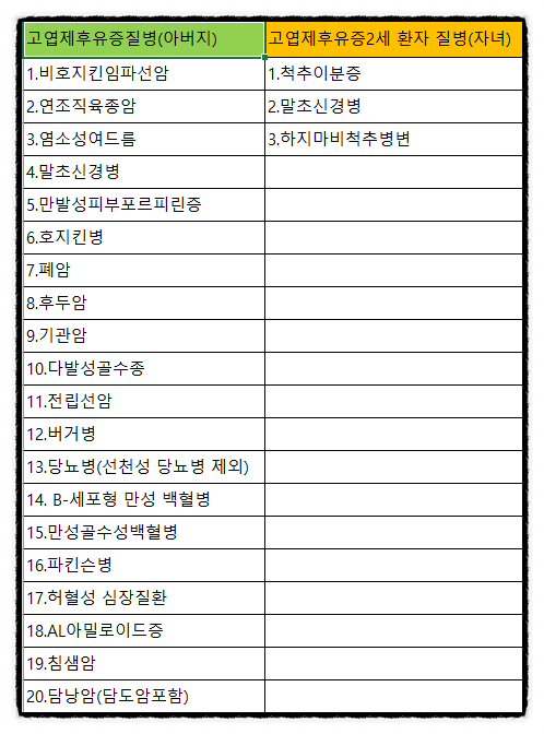 2020년 고엽제 후유증 2세 환자 등급별 장애 수당 : 네이버 블로그 2020년 고엽제 후유증 2세 환자 등급별 장애 수당 : 네이버 블로그