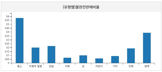 종신보험이 저축보험? 속지 마세요