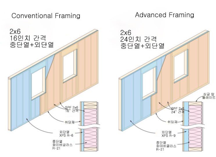  R 값 정체를 알고 싶어요! <4탄> : 단열 성능이 고스란히 추가되는 외단열
