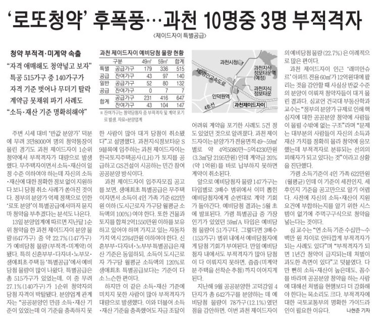  2020년 4월 14일 부동산 뉴스
