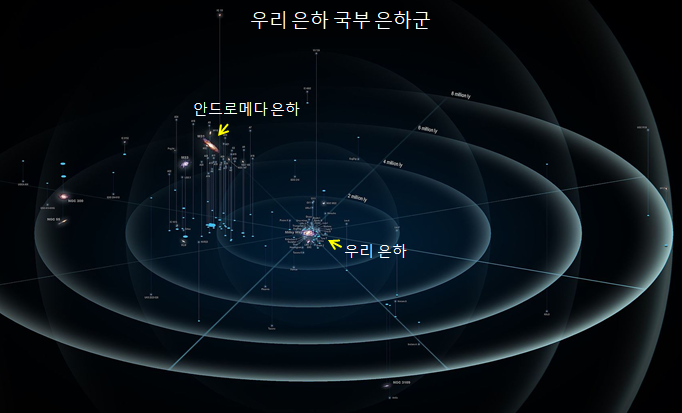 로즈웰, 은하계, 은하단, 우주전쟁 : 네이버 블로그