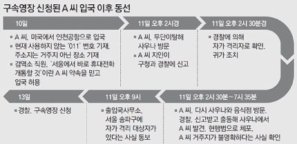  자가격리 2차례 이탈 송파구 60대 남성 첫 구속?