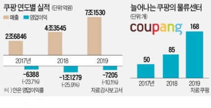  쿠팡 실적발표, '한국의 아마존' 희망을 보았다