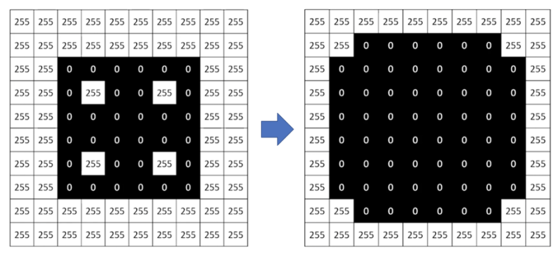 [OpenCV 기초] 12_Morphological Transformations : 네이버 블로그