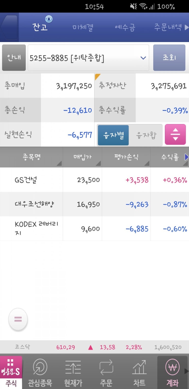  4월 14일 화요일 - 좀더 위험하게 투자