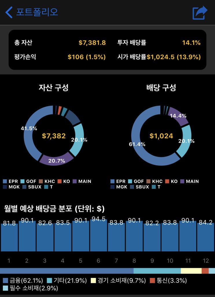 해외주식 4월 13일 매매일지 (KO,EPR) 해외주식 4월 13일 매매일지 (KO,EPR)
