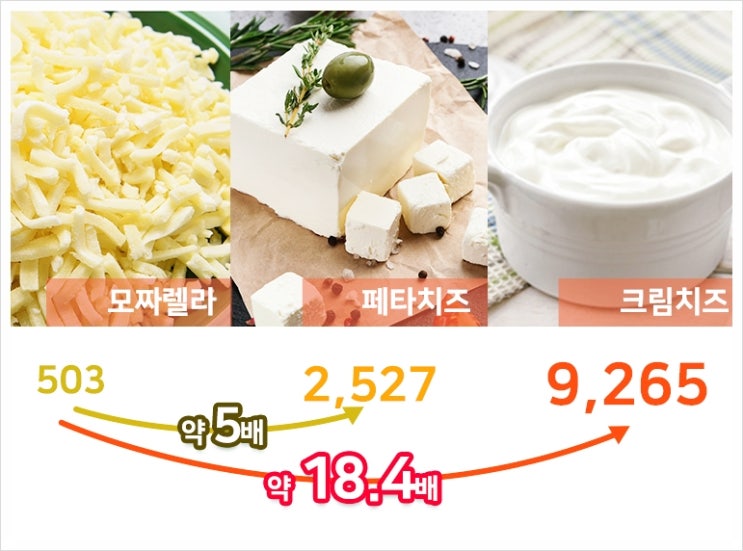  당독소 KF140 다이어트 유산균에 대해 알아보자