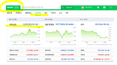  달러통장만들기(해외주식직구, 미국주식직구, 아마존주식매수, 테슬라주식)