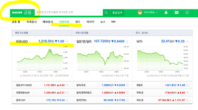 달러통장만들기(해외주식직구, 미국주식직구, 아마존주식매수, 테슬라주식)