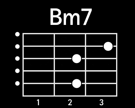 F코드, Bm, Cm, Gm 등 바레코드 쉽게잡는 팁 : 네이버 블로그 F코드, Bm, Cm, Gm 등 바레코드 쉽게잡는 팁 : 네이버 블로그
