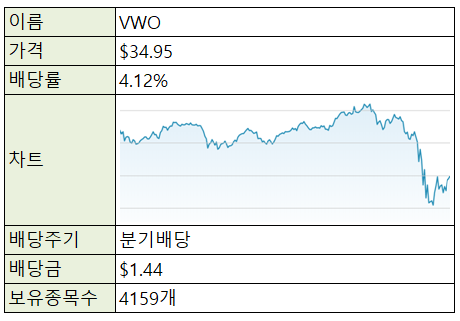 [재테크/미국주식] 미국주식 ETF - VWO (이머징 마켓)