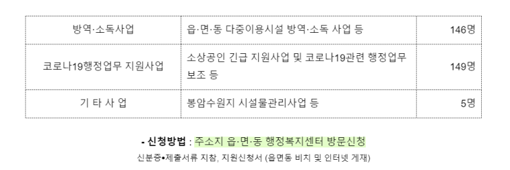  코로나실직자 단기일자리사업 창원 접수시작!