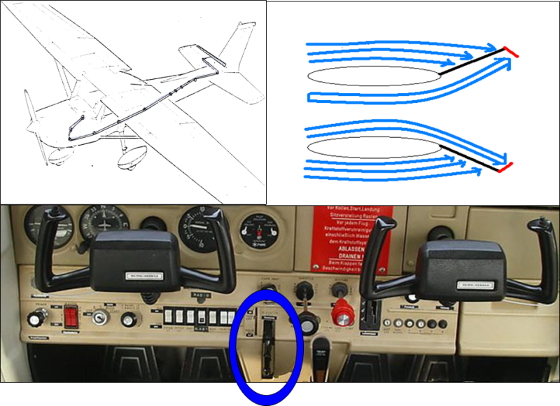 Ex3 - Ancillary controls : 네이버 블로그
