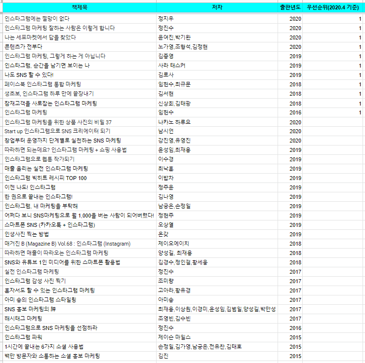 인스타그램 국내서적 리스트업