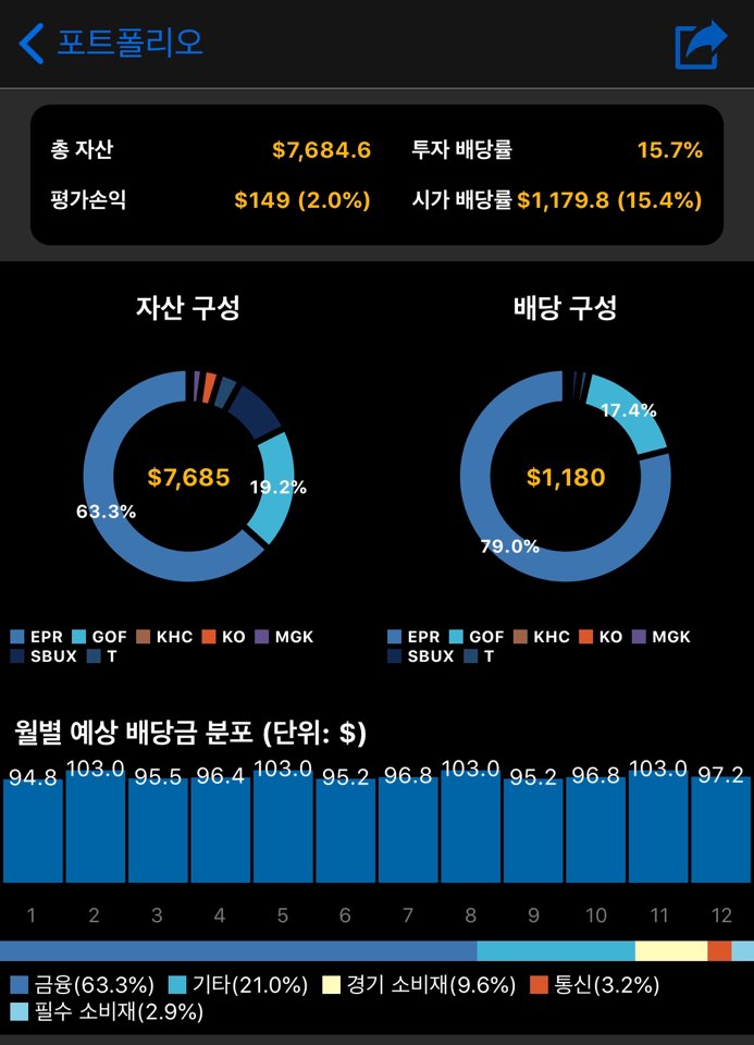 해외주식 매매일지 4월 14일 (EPR,MAIN)