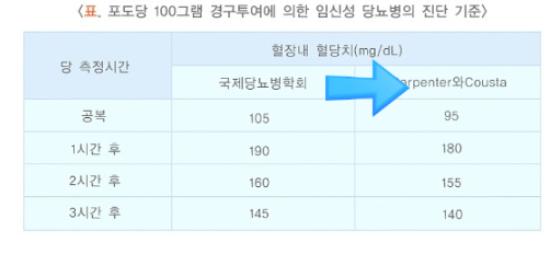  임당재검에 대한 간단하고도 짧았던 4일간의 리뷰