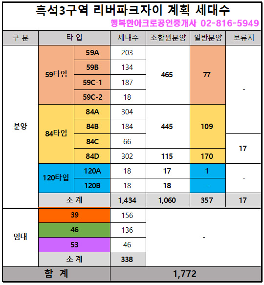  흑석3구역 리버파크자이 321동 - 4월28일 분양공고 / 5월13일 일반분양(분양예상가,평면도,배치도,조감도)