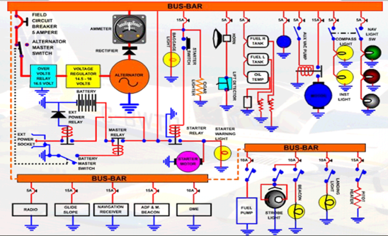 Ex3 - Ancillary controls : 네이버 블로그