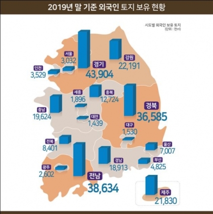 외국인 보유 땅 여의도 86배… 30조원 넘는다..지난해여의도2.5배늘어