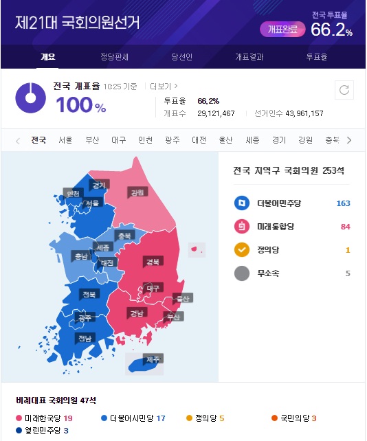21대 국회의원 선거 결과