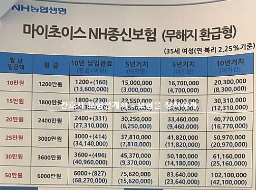 농협생명 마이초이스 NH종신보험 무해지환급형 메리트 있나요