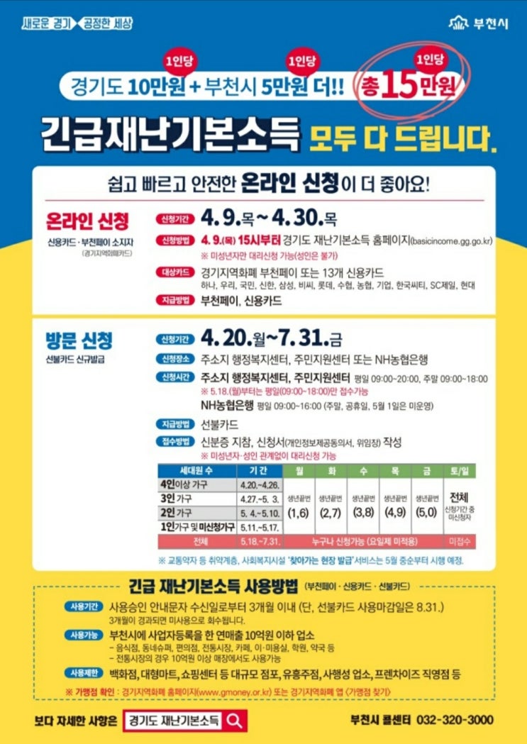  경기도 긴급재난기본소득 방문신청 다음주부터~