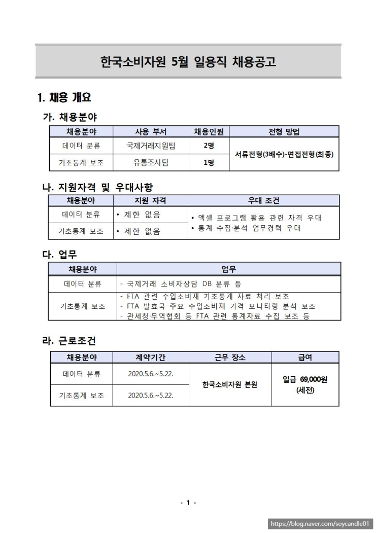 [채용][한국소비자원] 2020년 5월 일용직(데이터 분류, 기초통계 보조) 채용 공고