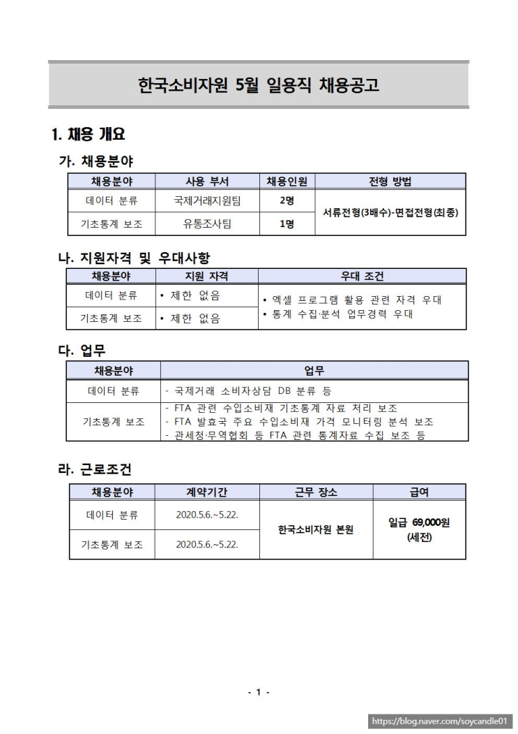  [채용][한국소비자원] 2020년 5월 일용직(데이터 분류, 기초통계 보조) 채용 공고