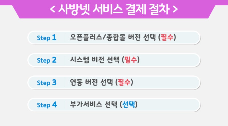 인터넷쇼핑몰창업 판매 준비도 편하게! 사방넷 세팅 서비스 요금제 안내