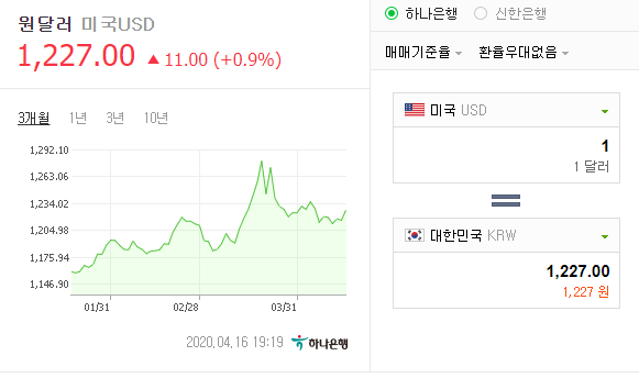  4월 16일 환율이야기