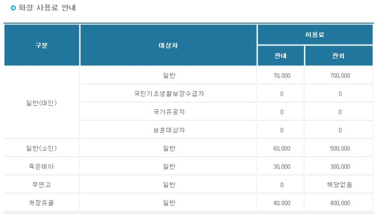  강원도화장장요금,춘천안식원화장장비용,원주하늘나래원화장장비용,동해시공설화장장사용료,태백시화장장비용,속초시화장장요금,정성군하늘화장터화장장요금,인제하늘내린도리안화장장,강릉솔향하늘길화장장