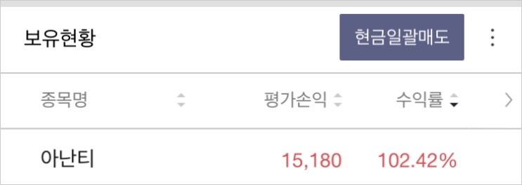  무료주식추천카톡방에서 추천 받은 주식 수익률 공개