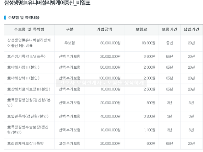  삼성생명 유니버셜리빙케어종신보험에 대해 궁금합니다