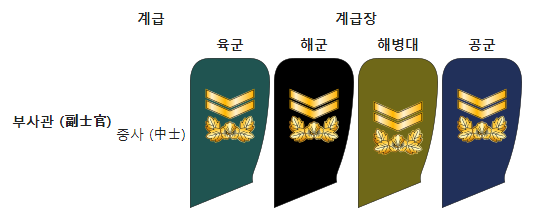2020ë…„ ë¶€ì‚¬ê´€ ì—°ë´‰ ì›