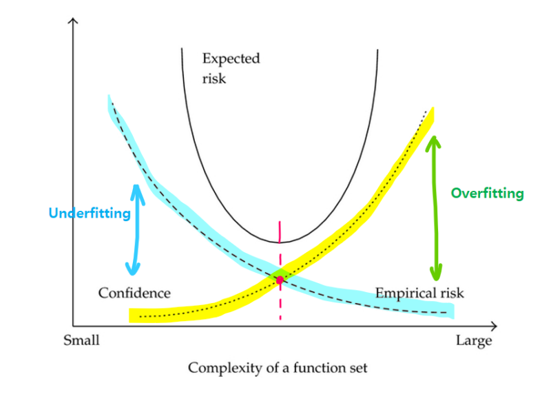 Empirical Risk Minimization(경험적 위험도 최소화) : 네이버 블로그