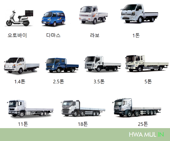 1톤 용달차렌트 용달렌트 화물차렌트 용달대여 화물차대여 비용은? 가격정리 : 네이버 블로그