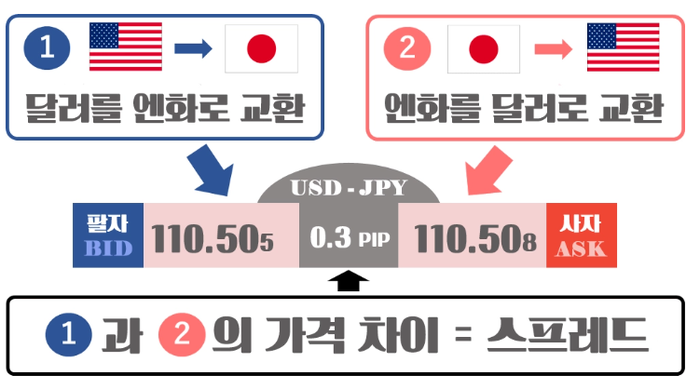 완벽한 재테크! 믿고 따라오는 찍먹도사~