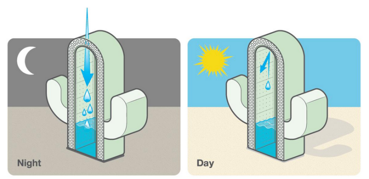 가변형 투습 방습지 : Smart Vapor Retarders는 이름처럼 실제 스마트할까?